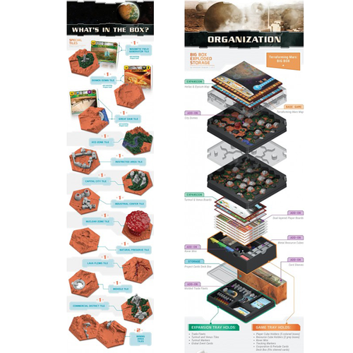 Terraforming Mars Big Box: Caja de Componentes Deluxe